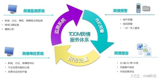 企业如何实现有效的舆情管理