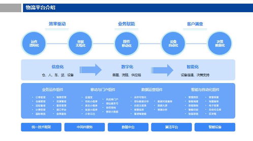 安得智联如何布局未来的新基建