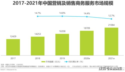 商业服务业saas管理系统实现高效业务协作,助力企业完善数字化转型之路