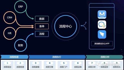 erp开放平台定制化远程高效协作秘笈