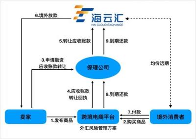 剖析跨境电商外汇风险管理万亿市场