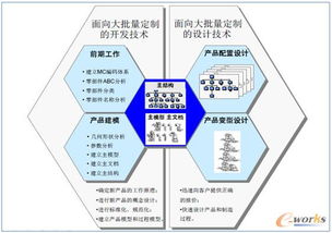 面向整车erp系统bom管理方案的应用研究