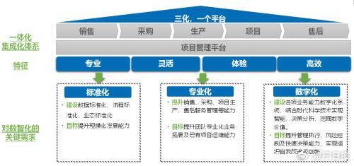 用友u9 cloud助力蓝想环境降本增效,塑造绿色环保行业典范