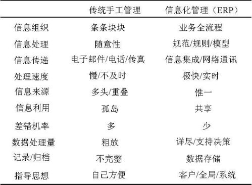 sap license 你是怎么理解erp的