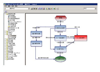 个性化流程与用户自定制 techexcel it erp