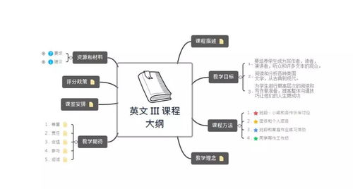 模拟大脑思考 这个学习方法学霸们都在用