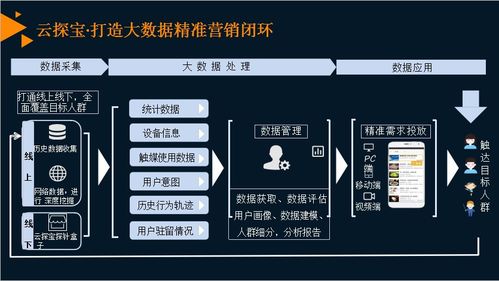 【云探宝大数据智能营销系统官网咨询通道】-