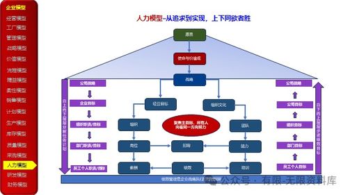 企业数字化转型顶层业务架构模型参考 23页ppt