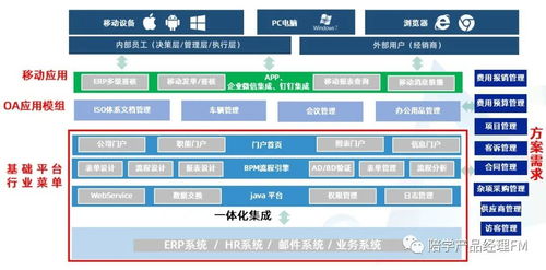 bpm业务流程管理的前世今生