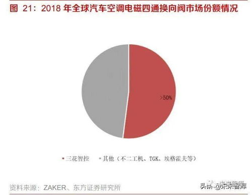 新能源 新能源汽车热泵空调行业专题报告