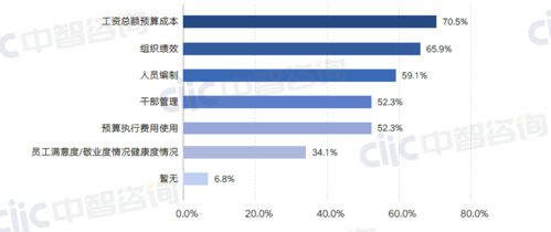 重磅发布 2021年企业人力资源数字化建设水平和转型能力调研报告