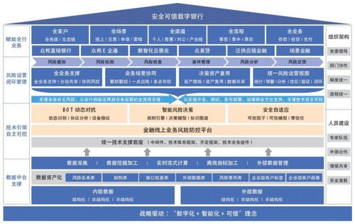 构筑金融线上堡垒,塑造数智银行新动力