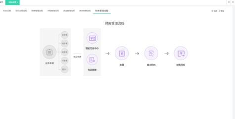 如何做erp系统实施计划