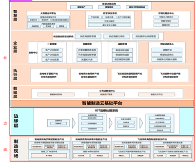 中航机载共性使用 IoTDB 预计节省百万存储成本,端边云架构实现机载制造系统协同