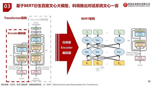 人工智能 l 全景图