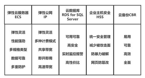 如何通过erp系统上云,加速实现企业数字化转型