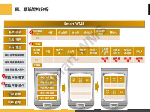 ppt分享 眼镜行业 智慧仓储管理解决方案